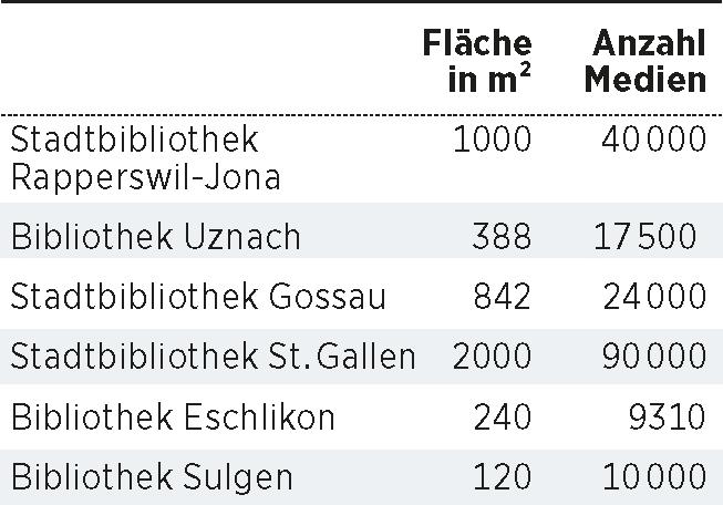 HAMBURG SIE SUCHT IHN TRIER Freund hat schluss gemacht will ihn zurück gossau